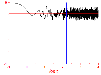 Survival probability log